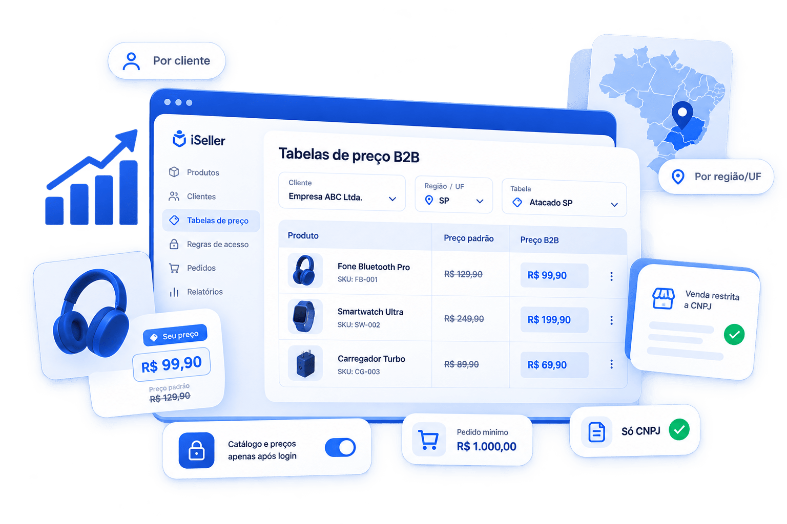 Tela de gestão de preços de atacado / B2B