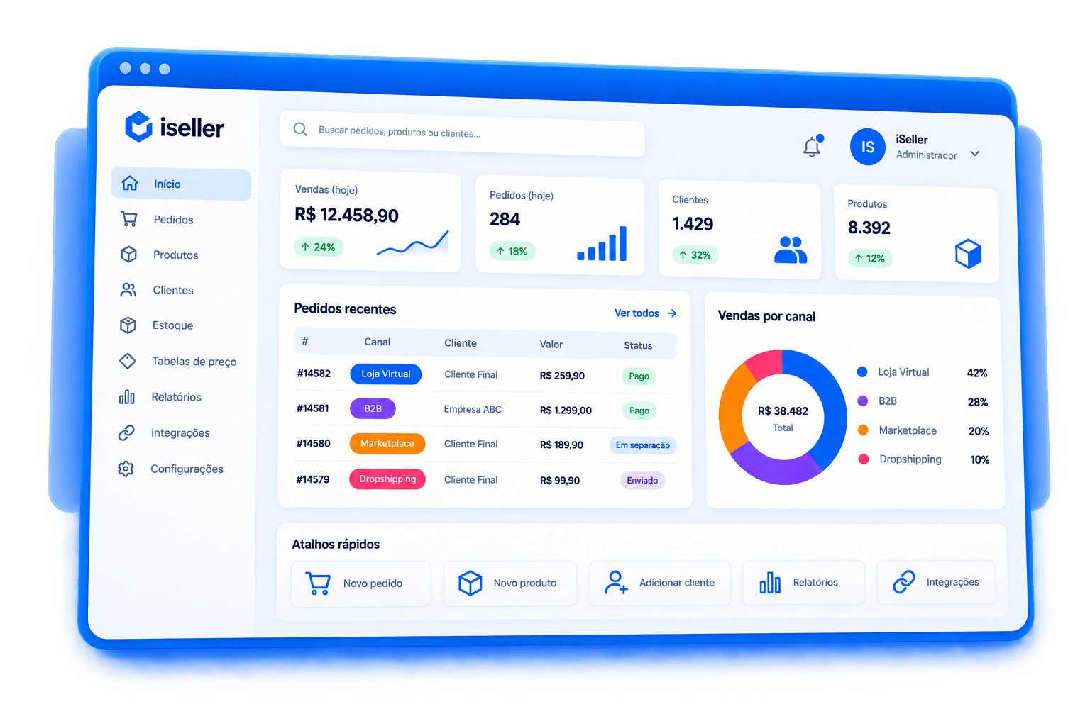 Painel administrativo iSeller — visão geral